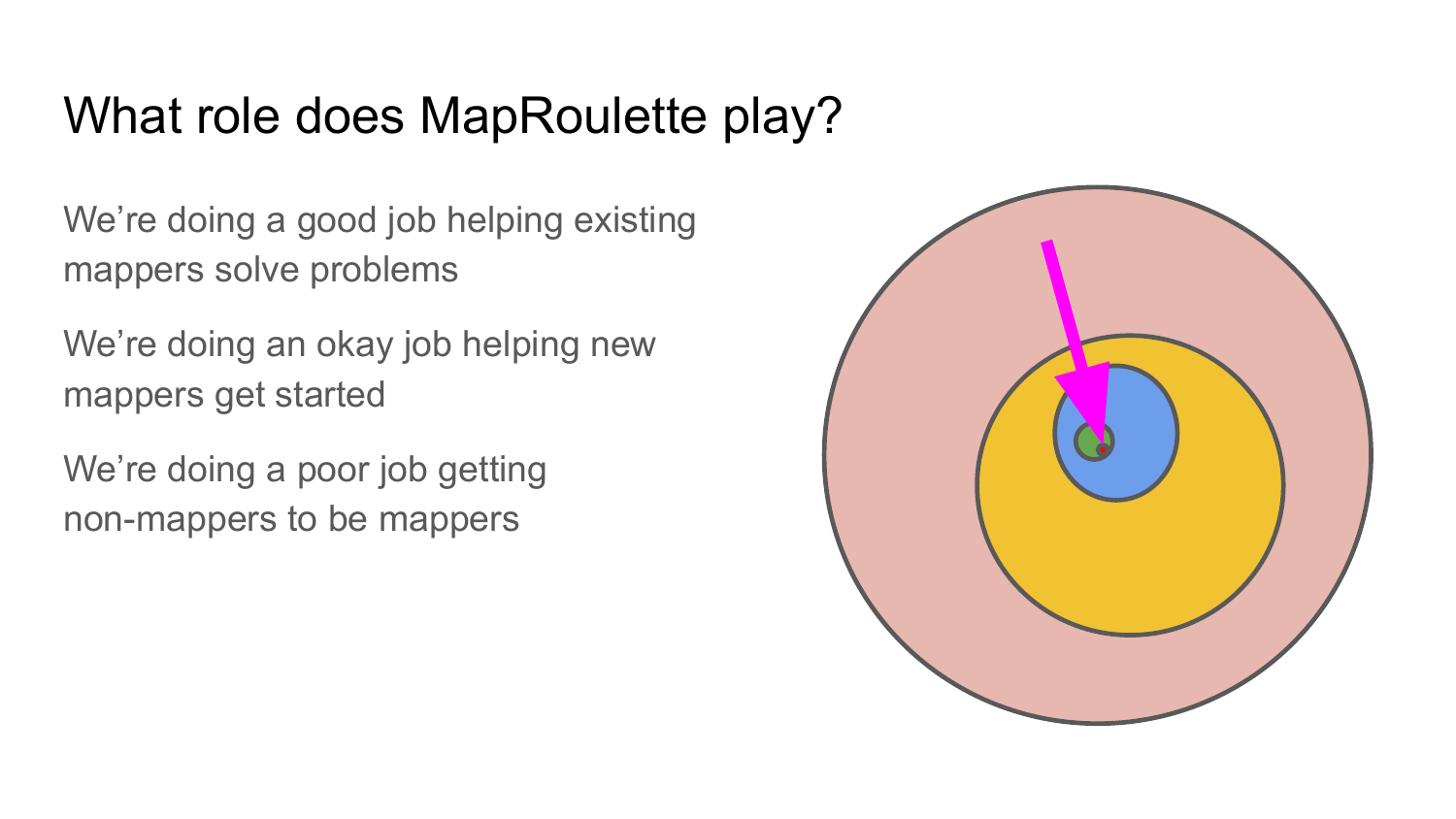 Slide 30